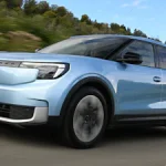 Carwow | The free, easy way to change your car online